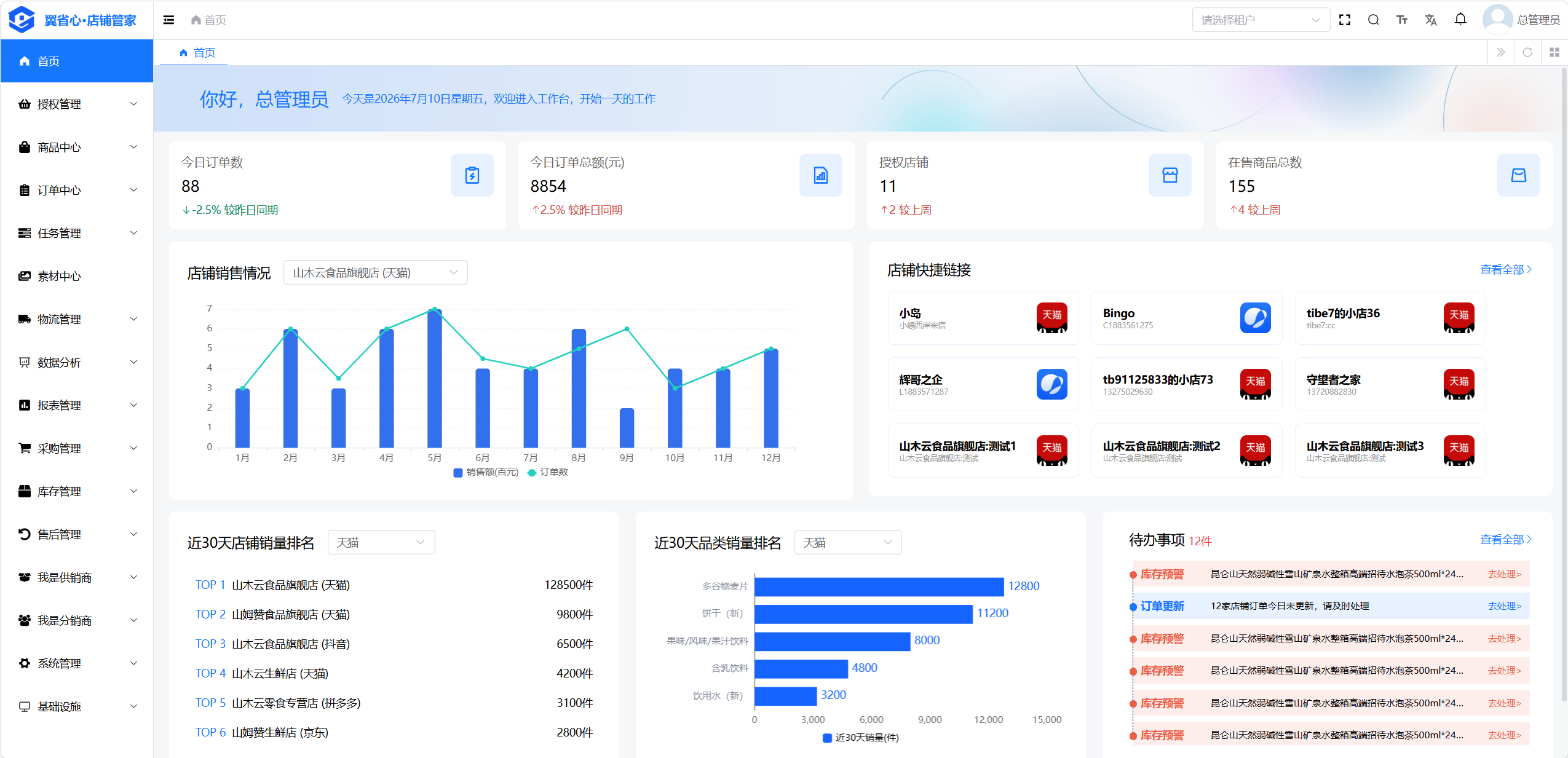首页仪表盘